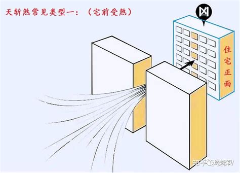 天斬煞壁刀煞|【風水特輯】什麼是煞氣？如何化解？ 